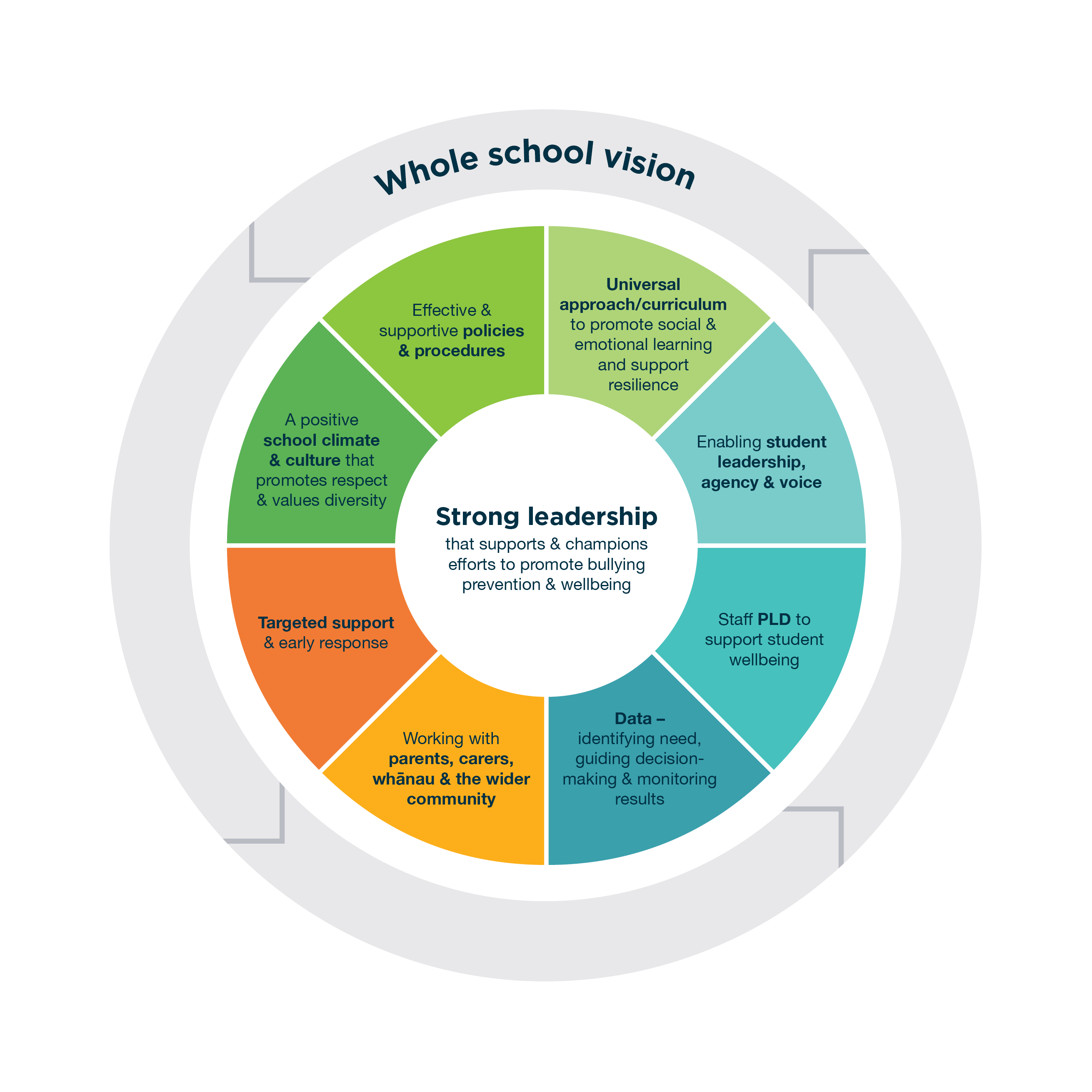 BFNZ framework
